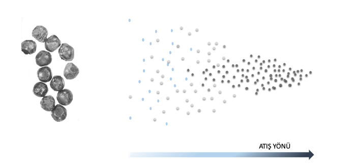 SAÇMA DIŞ BALİSTİĞİ