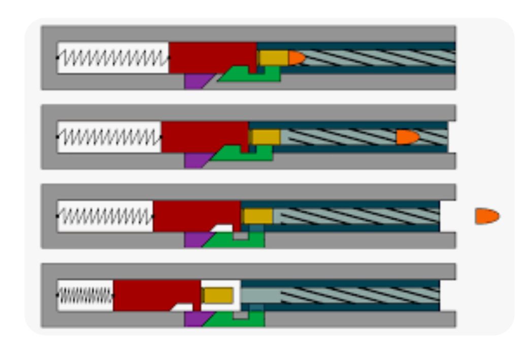 “RECOIL OPERATION” NE&nbsp;DEMEK?..